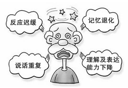 老年(nian)人(ren)心率快,增加(jia)癡呆髮(fa)生(sheng)風險!瑞(rui)典研究